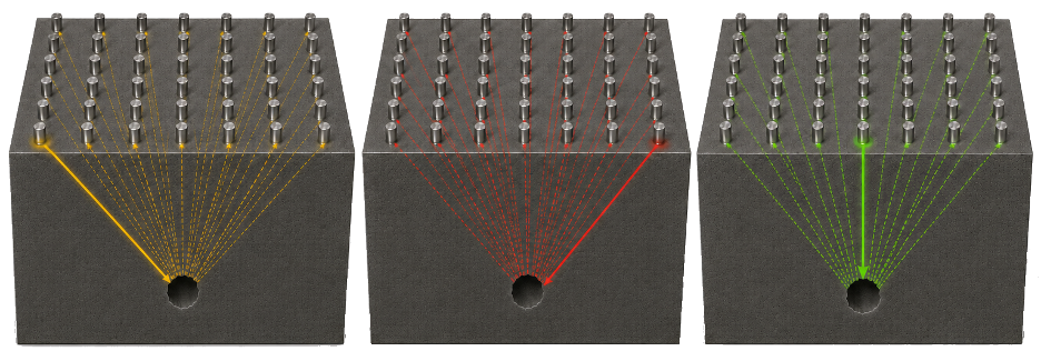 Figure 10. TFM image formation scheme for a matrix DPC aperture