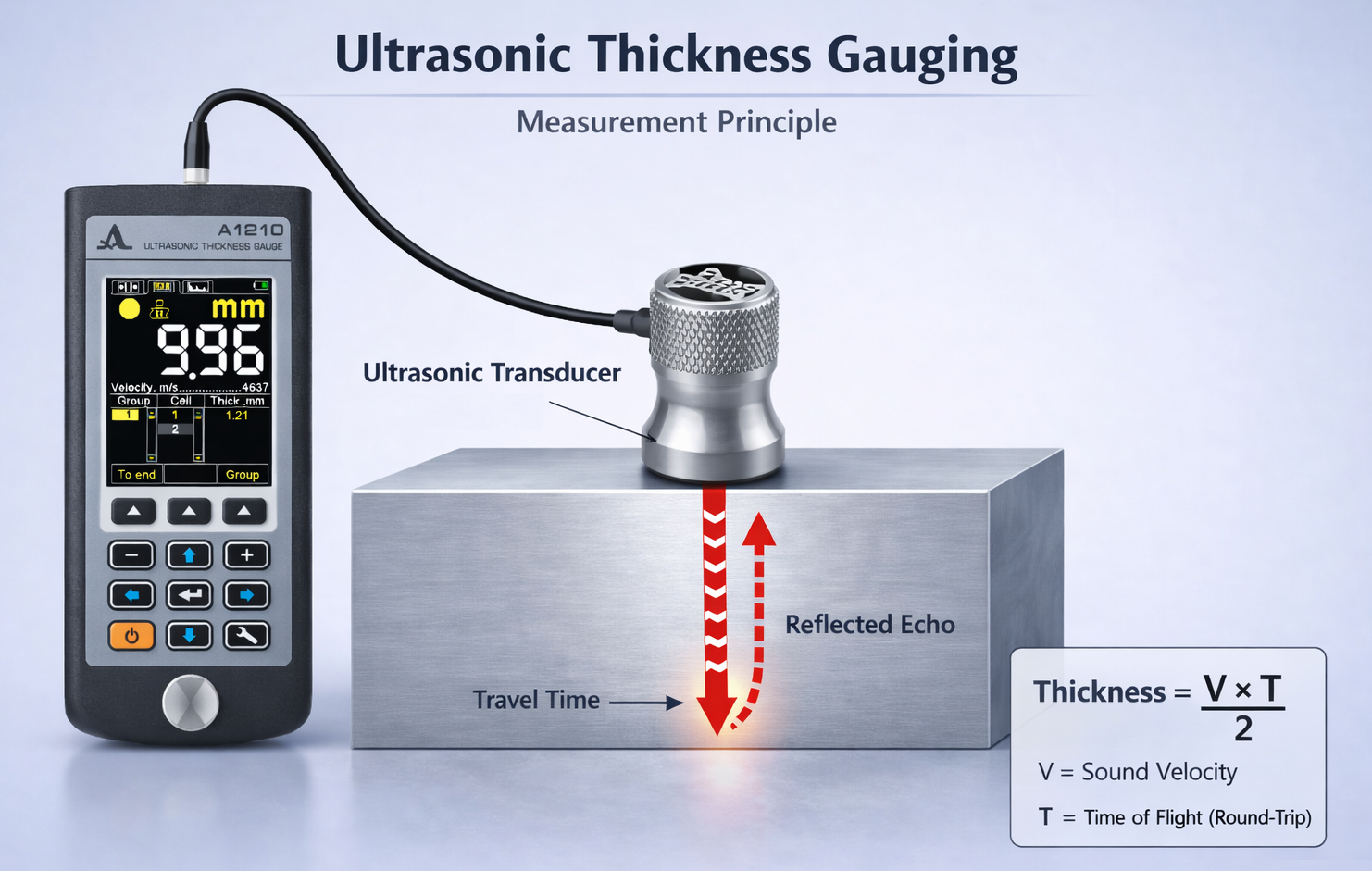 Ultrasonic Thickness Gauging Measurement Principle